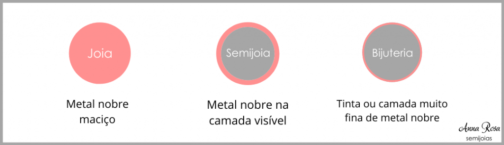 A diferença entre joias, semijoias e bijuterias